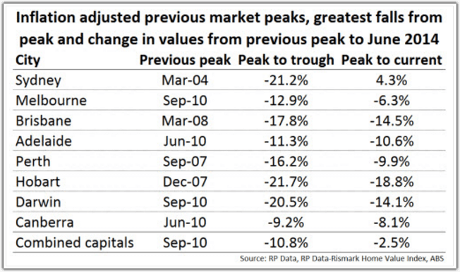 inflation-adjusted-previous-market-peaks